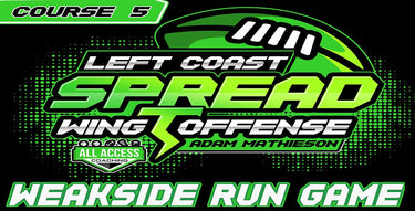 Weakside Run Game